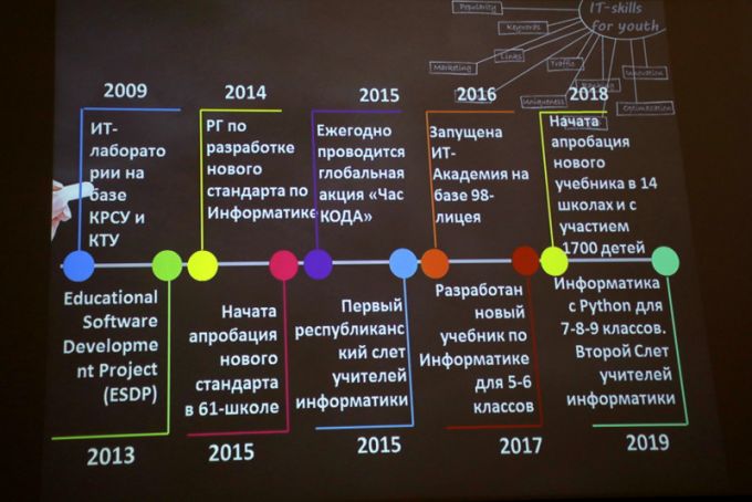 Первый день VII Фестиваля образования